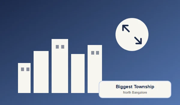 Biggest Township In North Bangalore