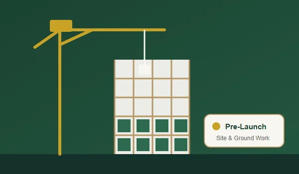 Construction Status