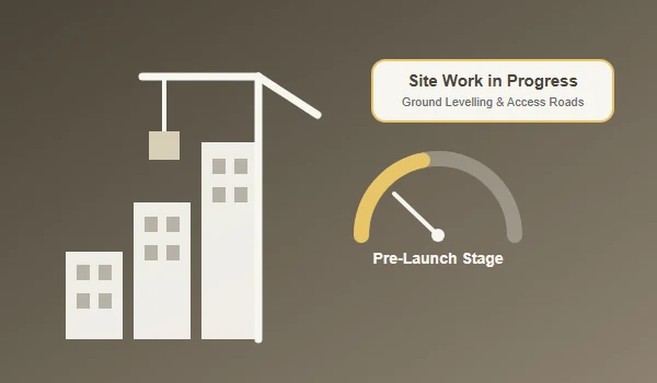 Project Status