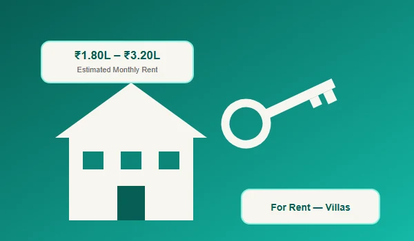 Rent